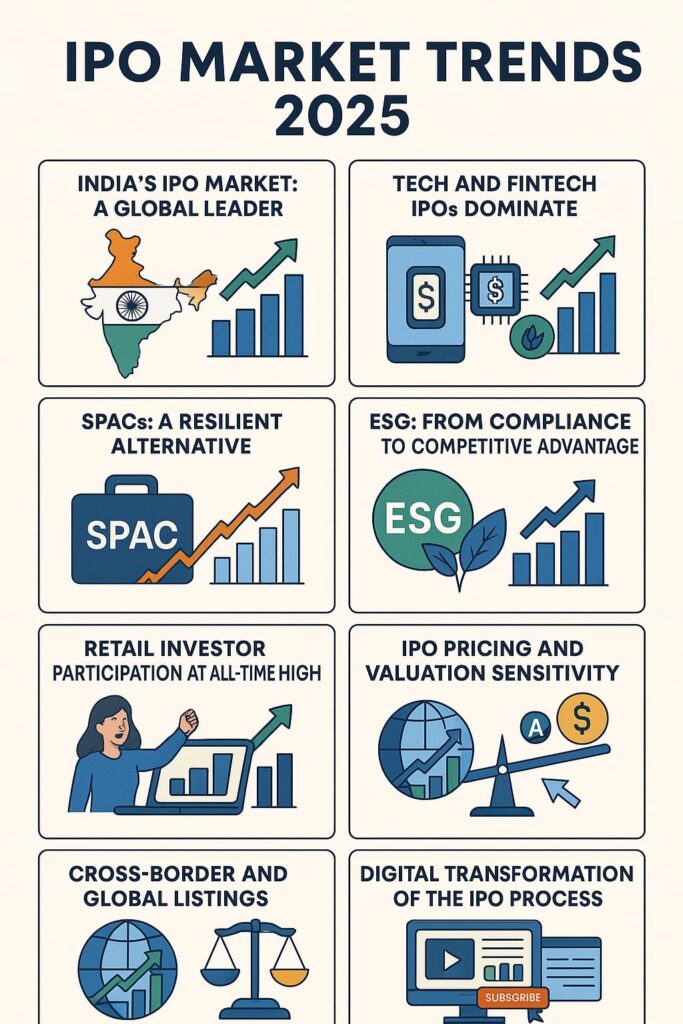 IPO Market Trends 2025: What’s Driving the IPO Market this Year