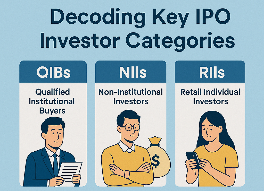 IPO Made Easy: Understanding QIBs, NIIs, and Retail Investors